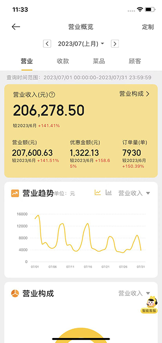 【ps】樂薈炸雞20萬業績.jpg