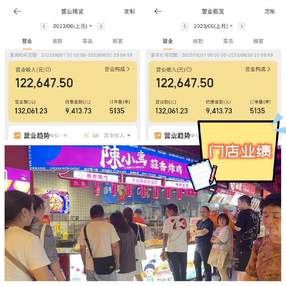 陳小蠻蒜香炸雞加盟門店持續(xù)火爆，強勢開拓大眾市場