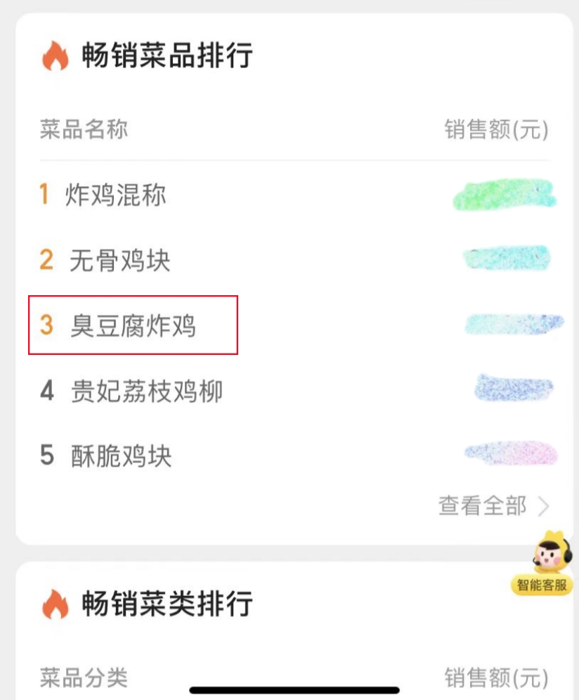 “陳小蠻蒜香炸雞”山西臨汾新店：銷量直逼一線，臭豆腐炸雞成當地新寵！