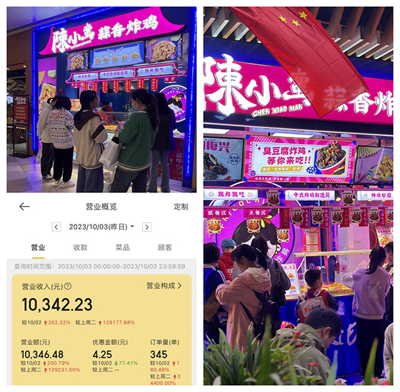 陳小蠻蒜香炸雞加盟店假期消費持續火爆！掀起國潮品牌新浪潮