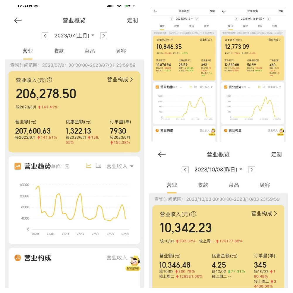 開陳小蠻蒜香炸雞加盟店一月能掙多少錢
