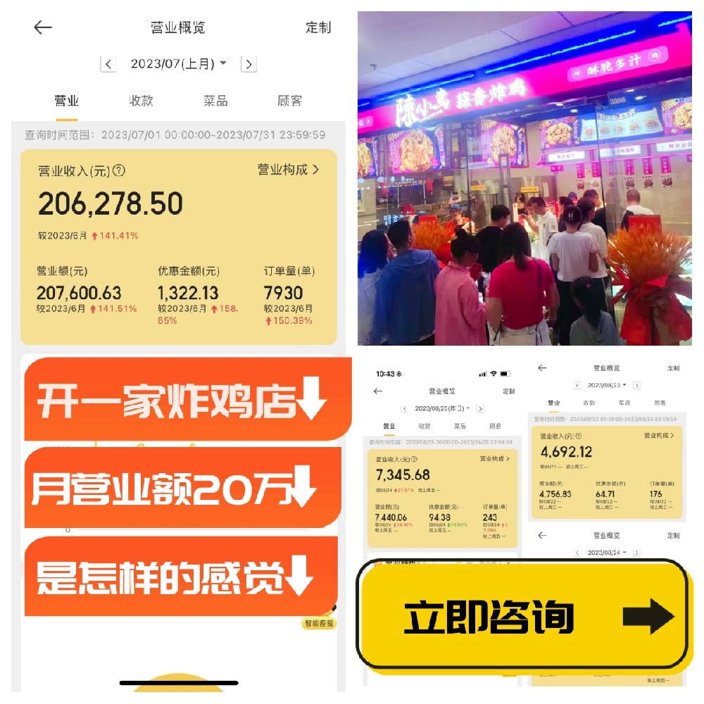 炸雞加盟店哪個品牌火爆實力強(qiáng)？陳小蠻蒜香炸雞加盟費貴嗎？
